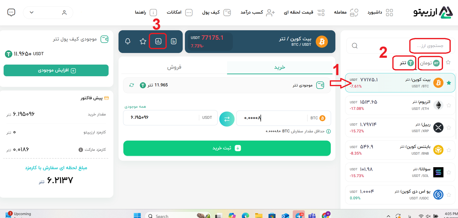 نمودار ارز