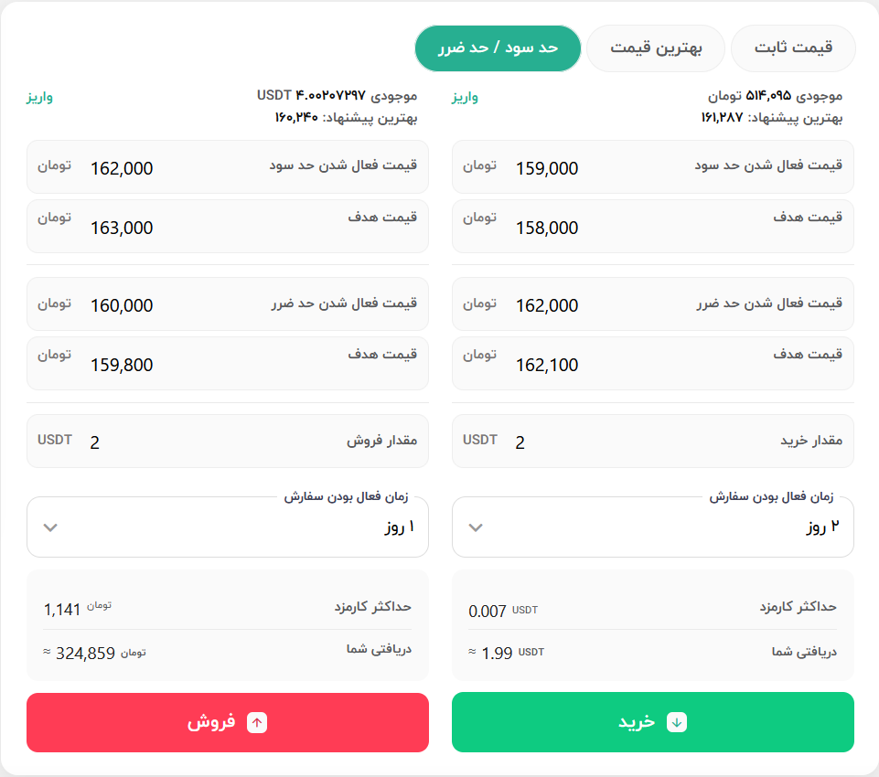 بازار معاملاتی